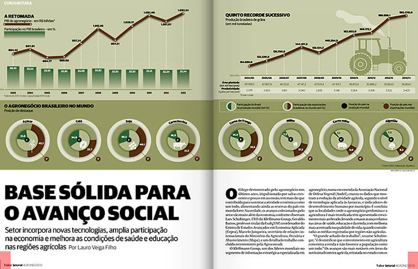 Relações Institucionais